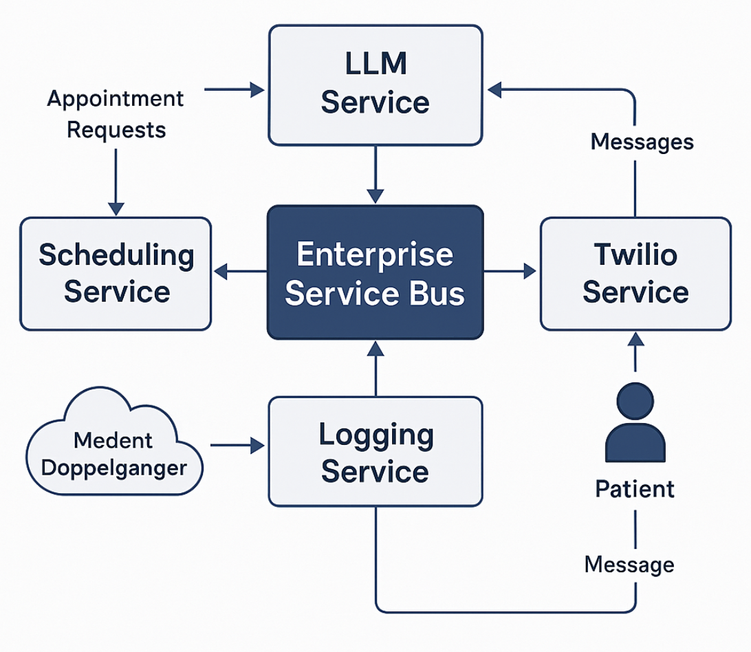 Healthcare Scheduler Architecture